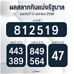 ผลสลากกินแบ่งรัฐบาลงวด 17 มกราคม 2566